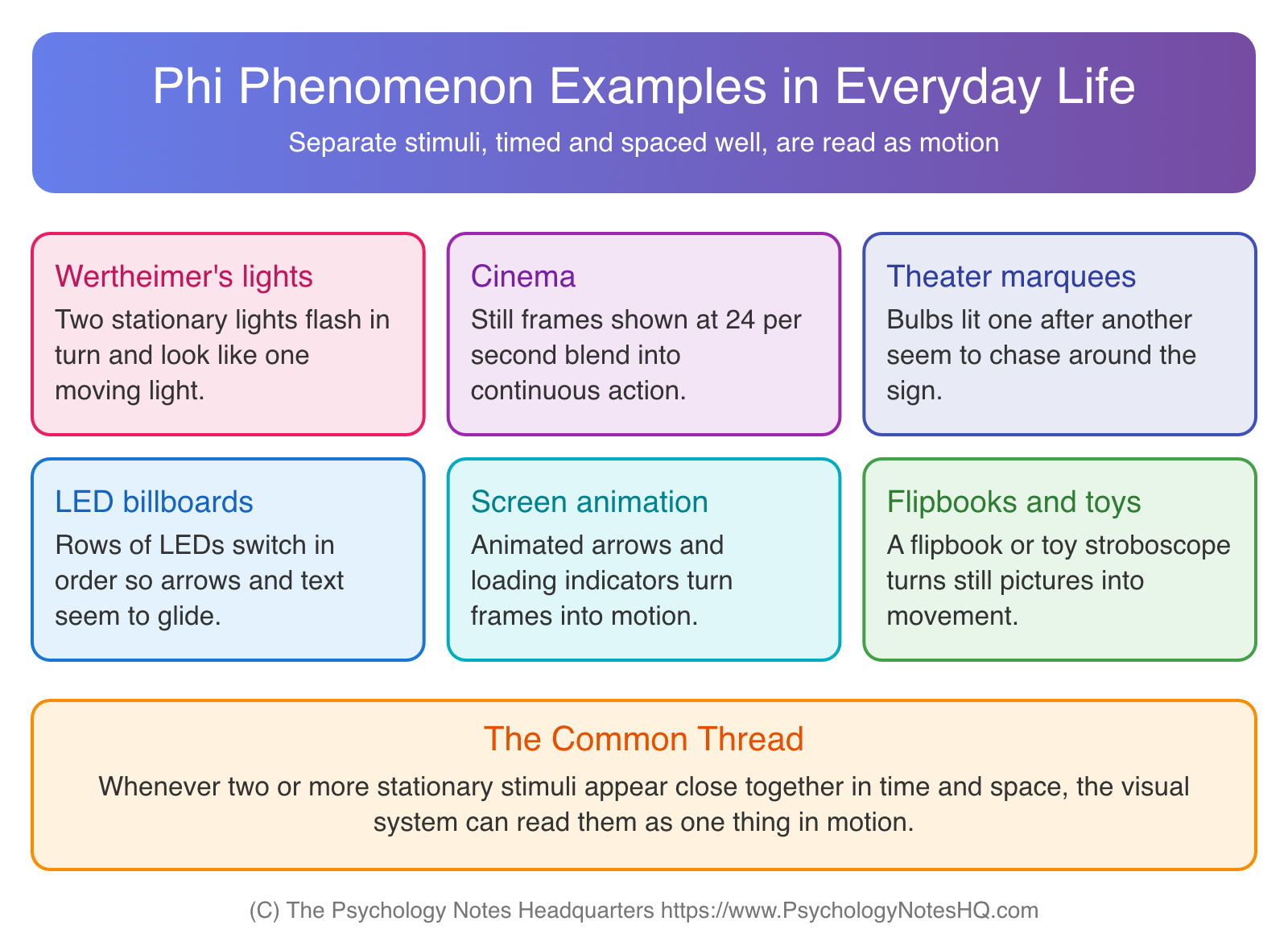 Phi phenomenon examples in everyday life: cinema, theater marquees, LED billboards, screen animation and flipbooks