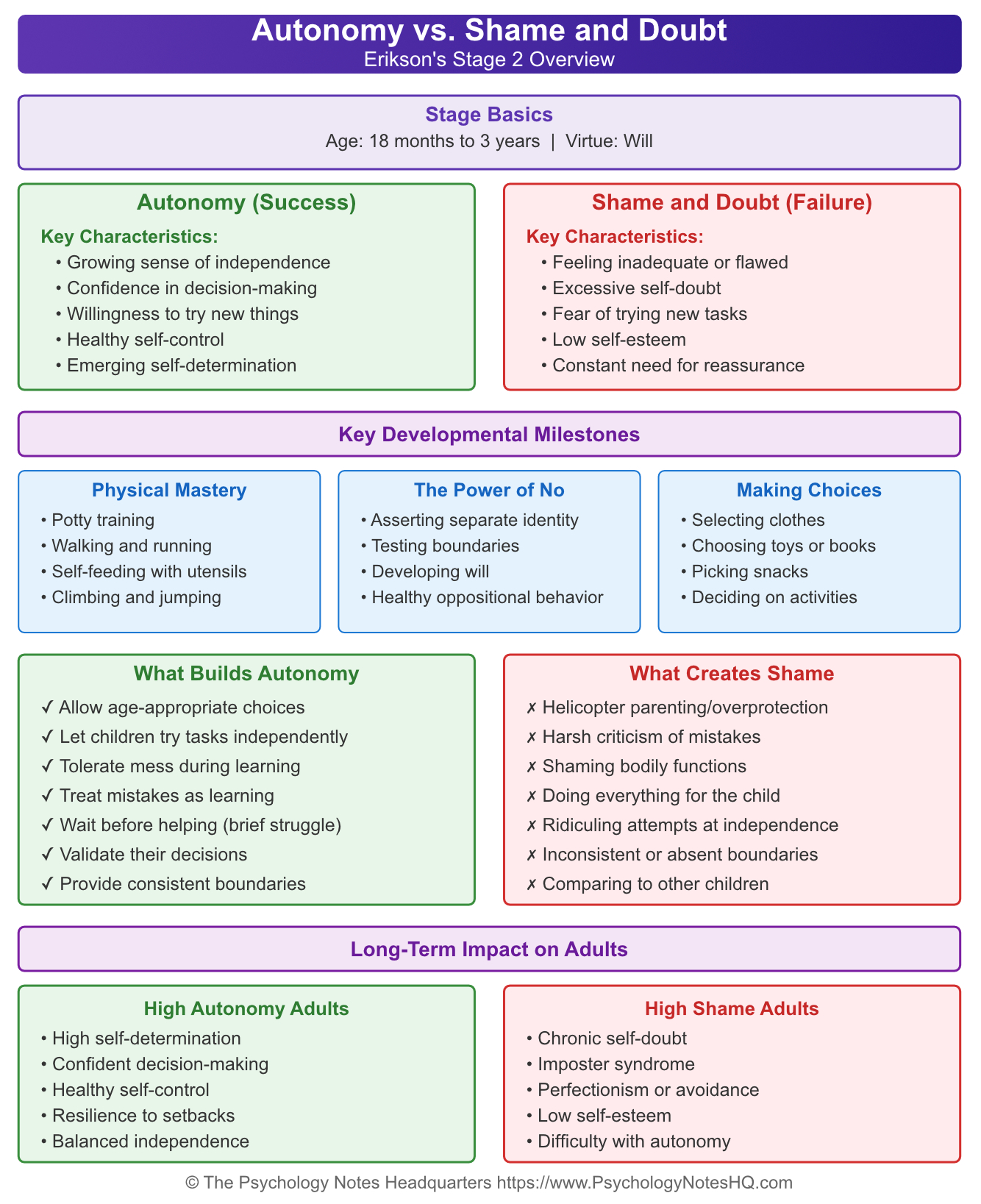 Autonomy vs Shame and Doubt: Overview