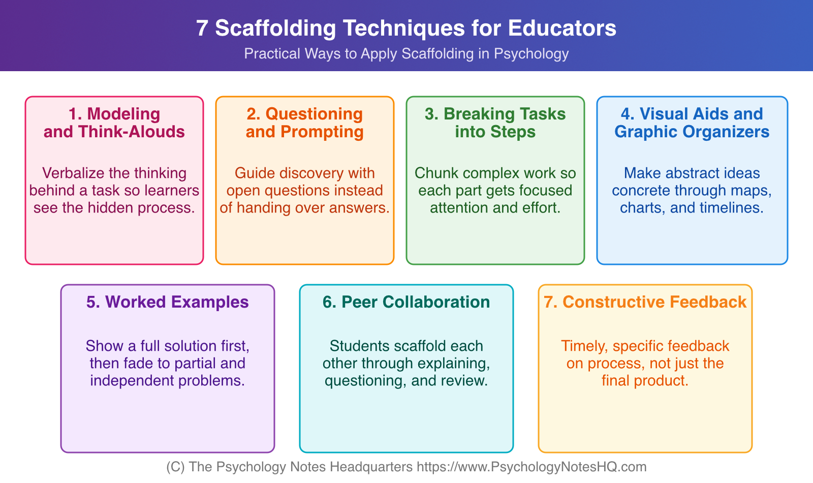 Overview graphic of seven scaffolding techniques in psychology: modeling and think-alouds, questioning and prompting, breaking tasks into steps, visual aids, worked examples, peer collaboration, and constructive feedback