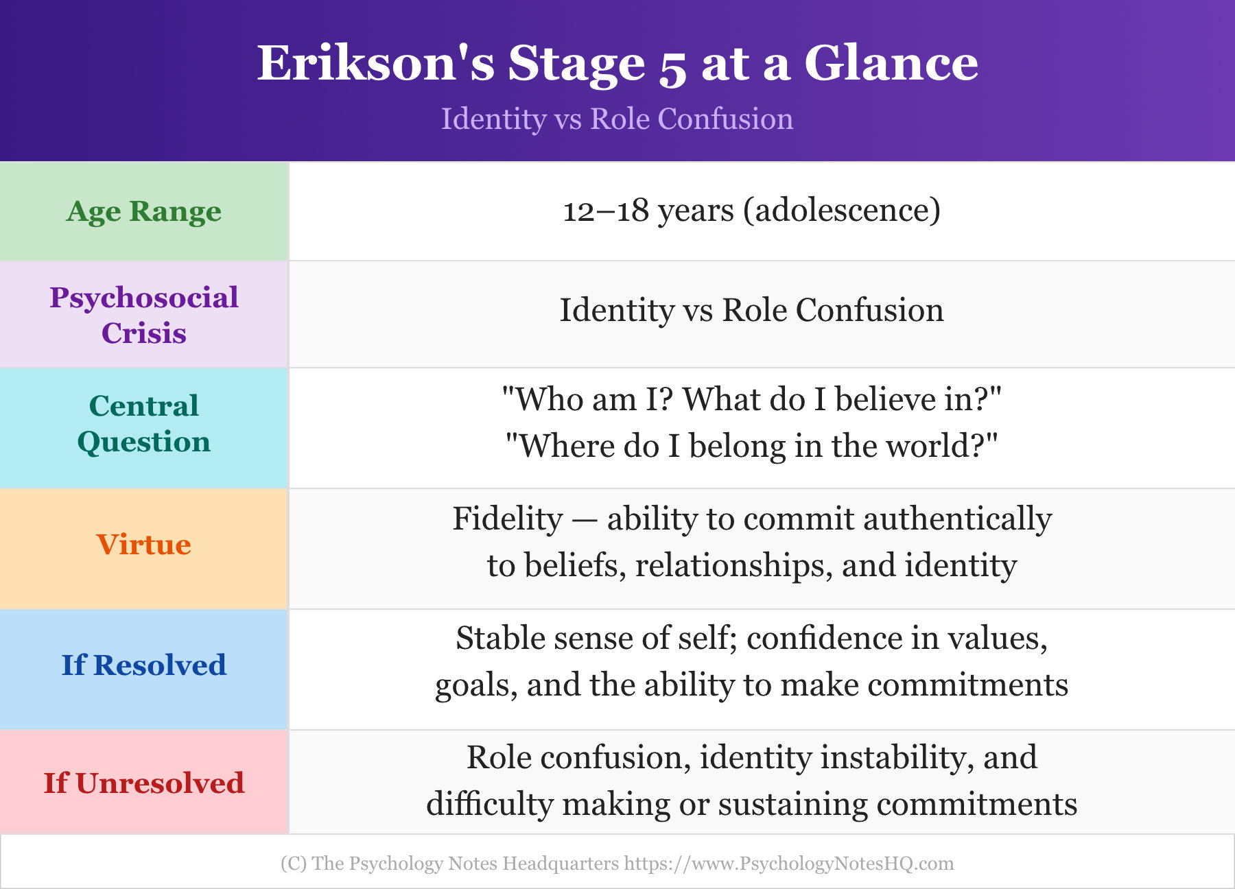 Identity vs Role Confusion: At a Glance