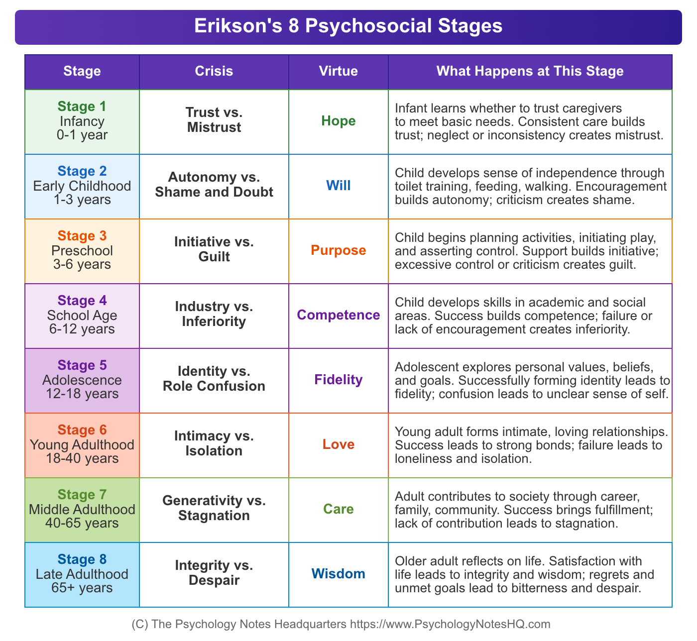 Erikson s Theory Of Socioemotional Development