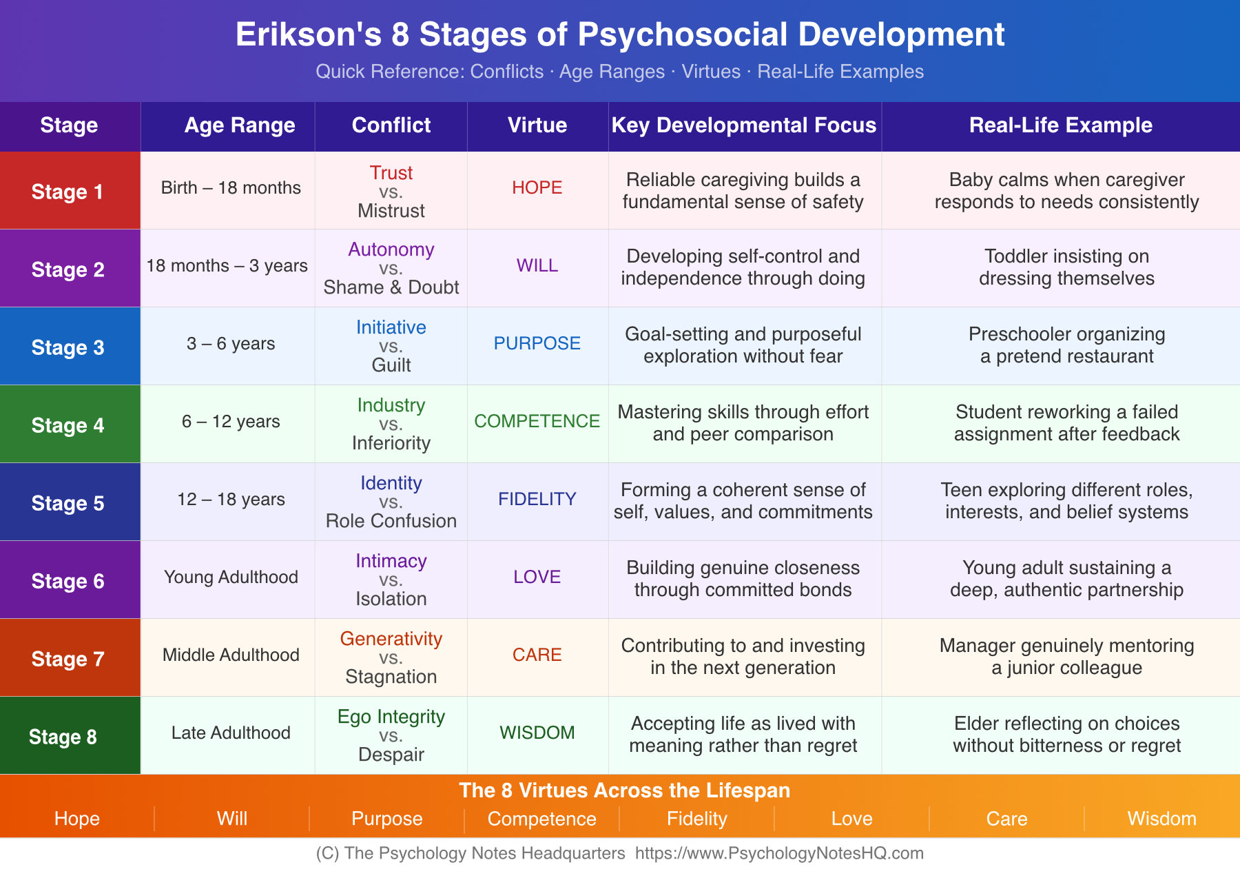 Principle Of Lifespan Development