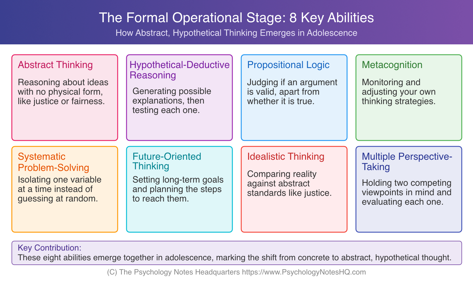 Infographic of the 8 key abilities of Piaget's formal operational stage, including abstract thinking, hypothetical-deductive reasoning, and metacognition