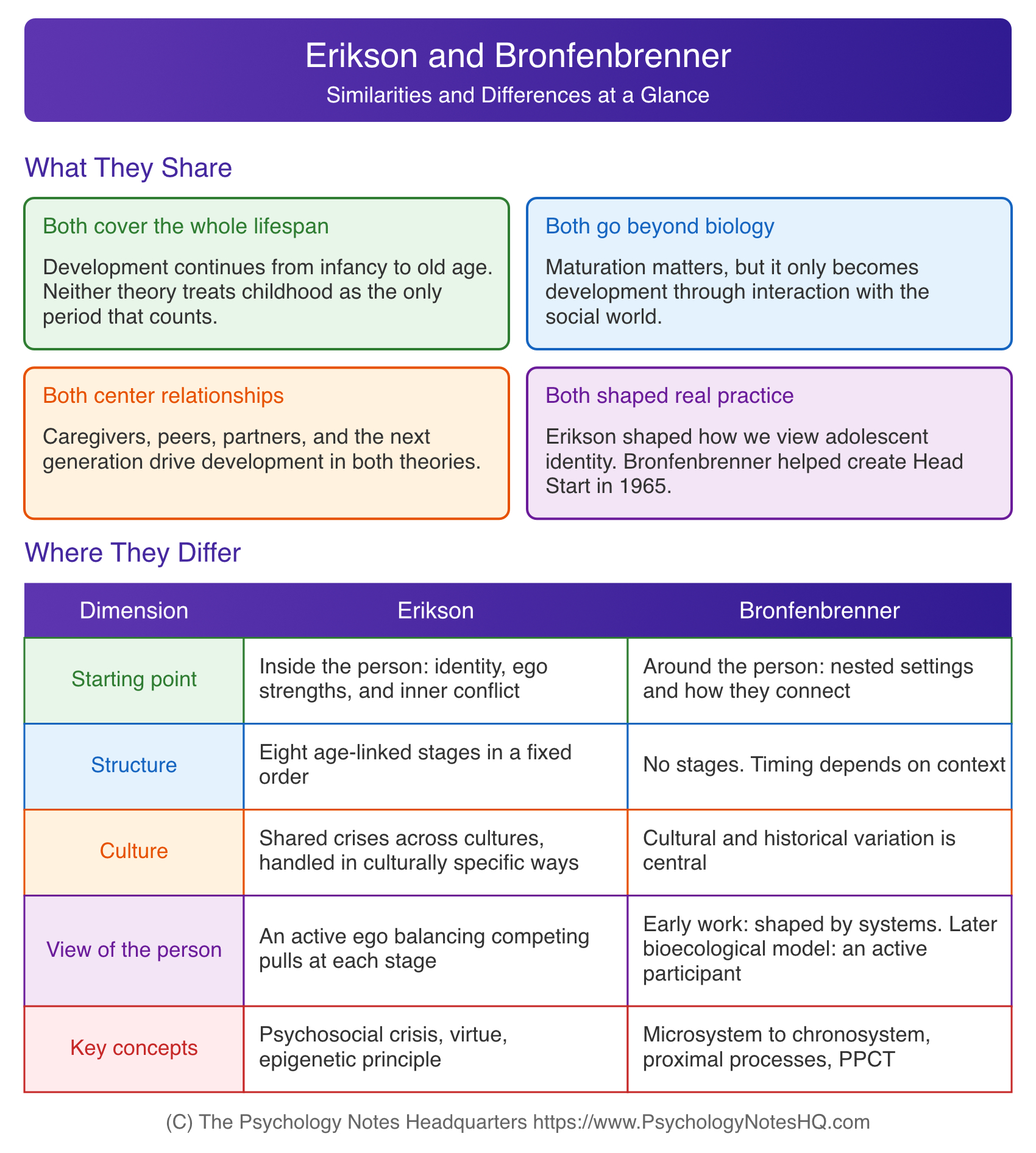 Erikson and Bronfenbrenner comparison chart showing four similarities and key differences between psychosocial stages and ecological systems theory