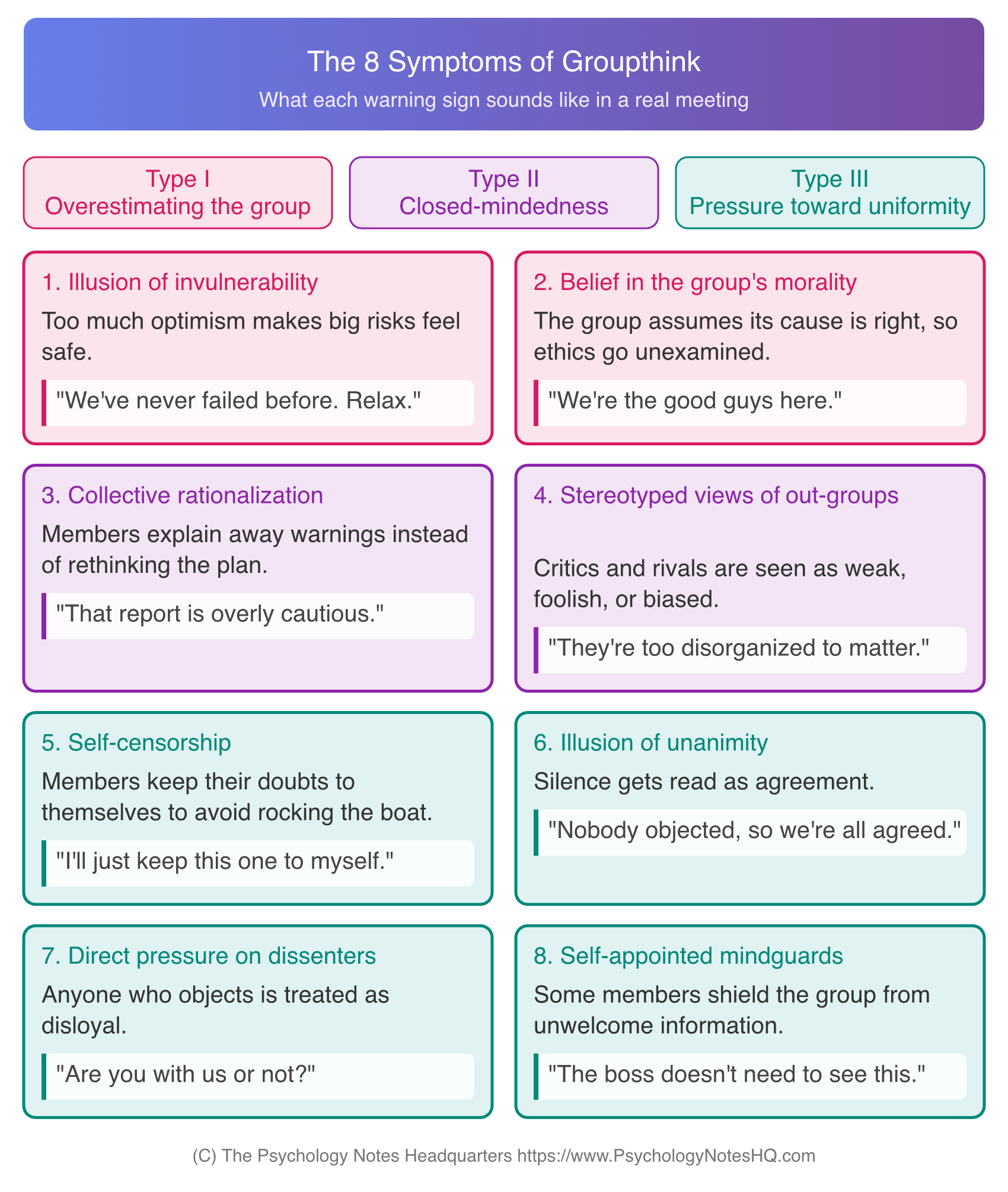 JThe 8 symptoms of groupthink with what each sounds like in a meeting, including illusion of unanimity, collective rationalization, and mindguards