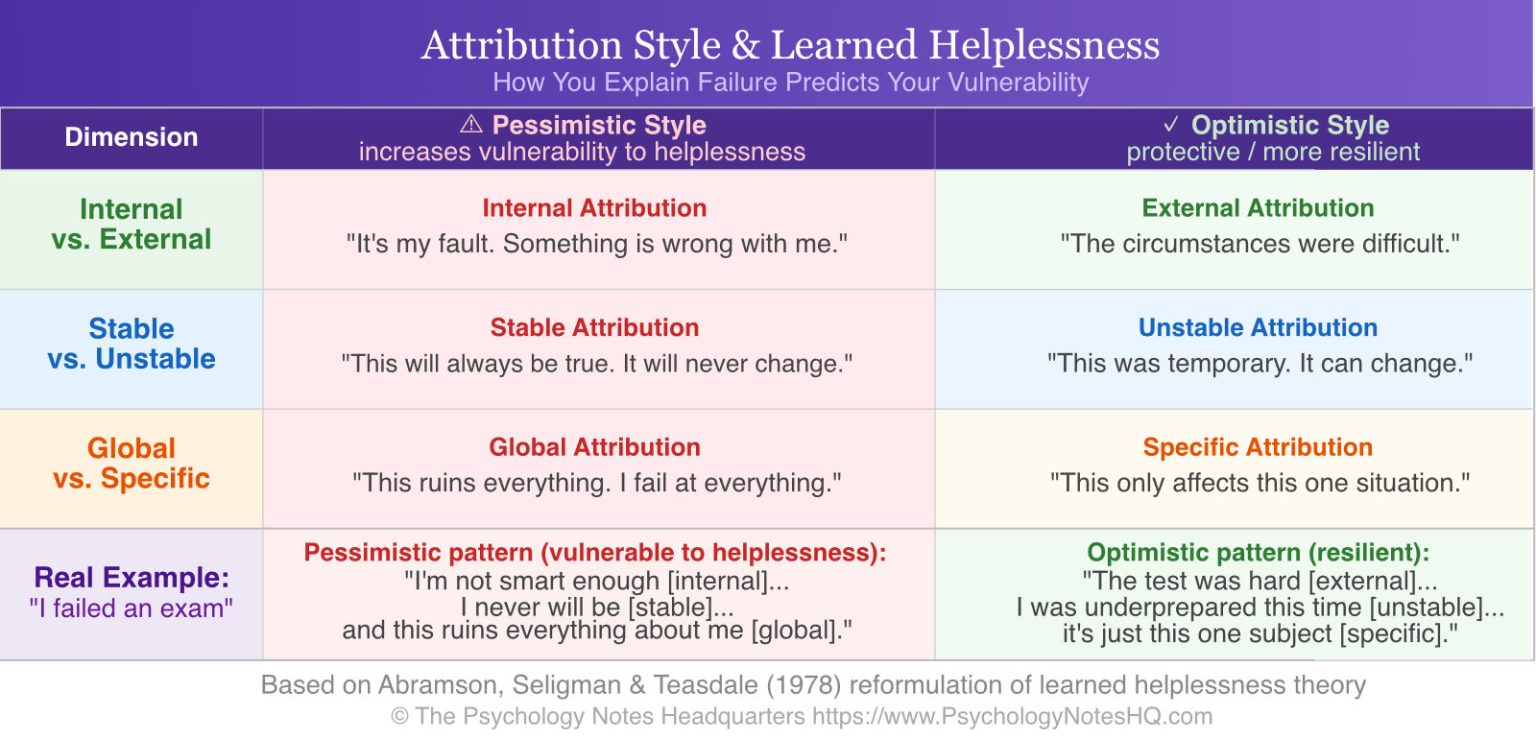 Learned Helplessness: Seligman's Experiment Explained